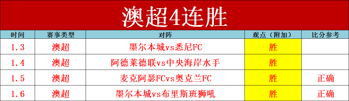 季后赛席位,争夺战巅峰,对决临近,皇冠娱乐体育Crown官网,Crown皇冠娱乐娱乐,皇冠娱乐体育投注,皇冠娱乐体育平台,皇冠娱乐赛事直播,皇冠娱乐体育app下载