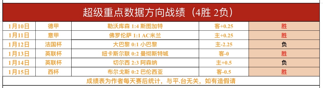 天津津门虎,客场战平深,圳队,皇冠娱乐体育Crown官网,Crown皇冠娱乐娱乐,皇冠娱乐体育投注,皇冠娱乐体育平台,皇冠娱乐赛事直播,皇冠娱乐体育app下载