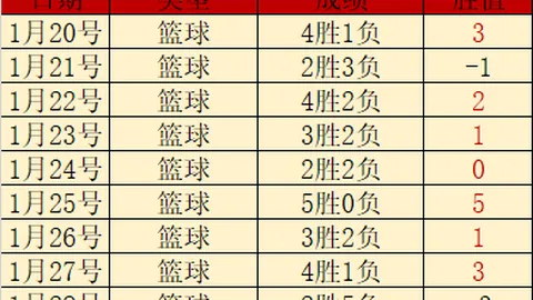 丁俊晖国际赛场上独领风骚，斯佳辉交锋记录0胜4负对决盘点
